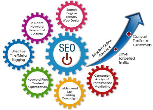 SEO company in Melbourne